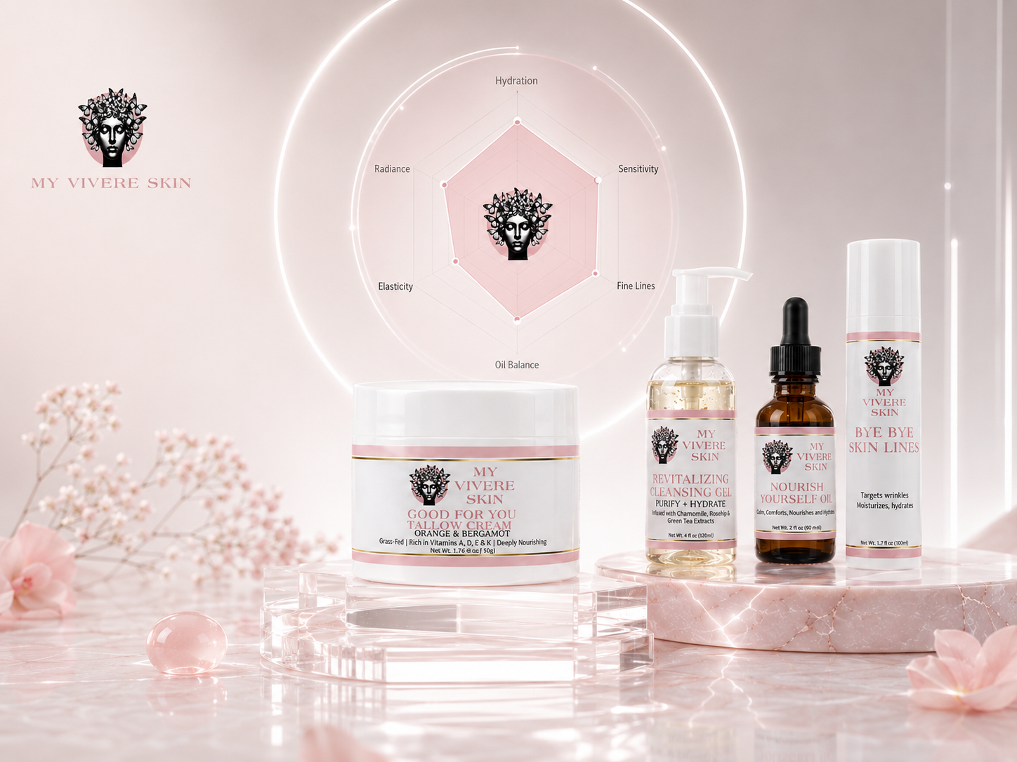My Vivere Skin Skin Map analysis
